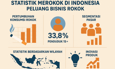 Statistik Merokok di Indonesia