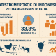 Statistik Merokok di Indonesia