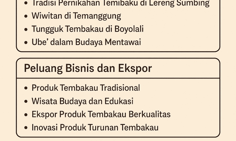 Tembakau dalam Upacara Adat