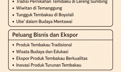 Tembakau dalam Upacara Adat