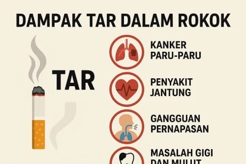Dampak Tar